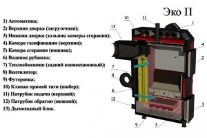Разрез пиролизного котла Termico