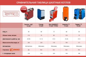 Сравнение шахтных котлов